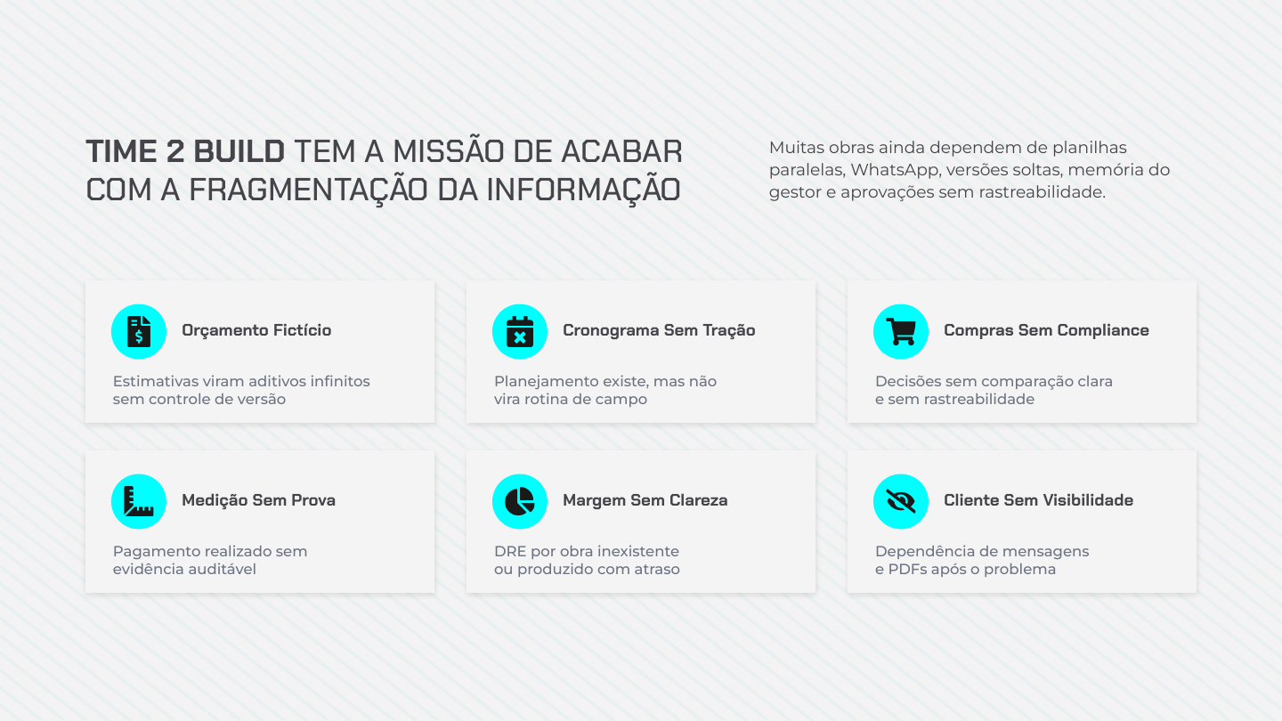 Apresentação comercial T2B · página 6