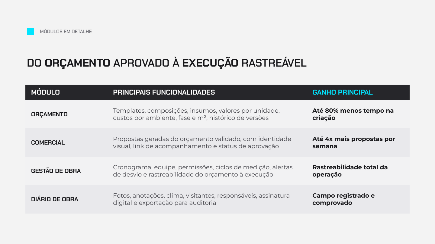 Apresentação comercial T2B · página 8