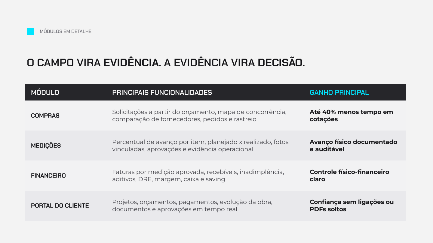 Apresentação comercial T2B · página 9
