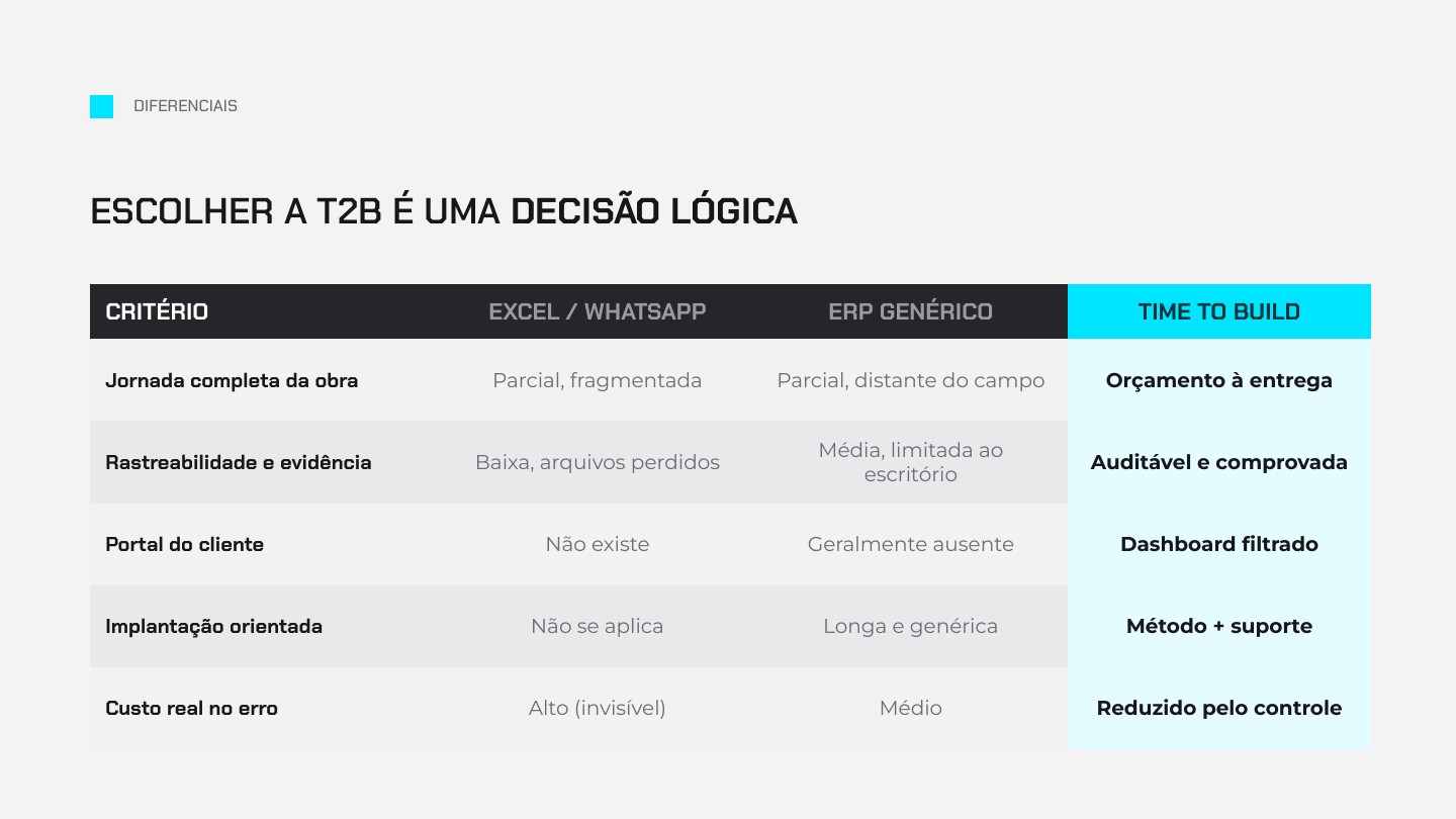 Apresentação comercial T2B · página 10