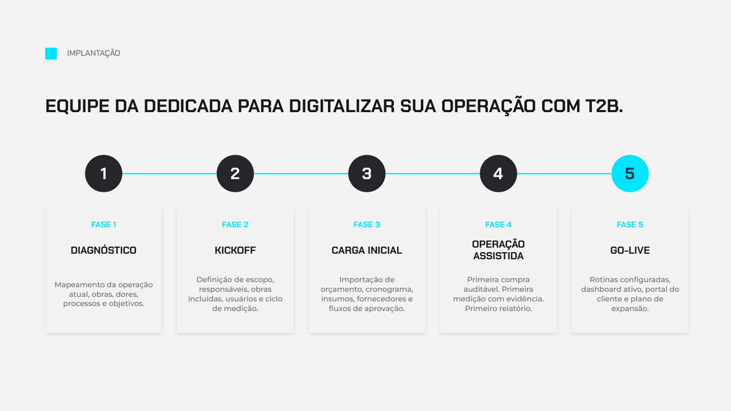 Apresentação comercial T2B · página 14
